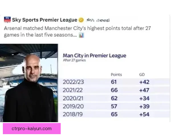 阿森纳锁定 Saka 长期合同，表现稳健引发关注