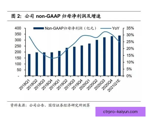 维拉未来发展趋势分析：竞争力增强与表现稳健并存